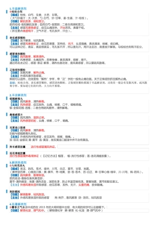 执业中药师药二考点打印版--中成药