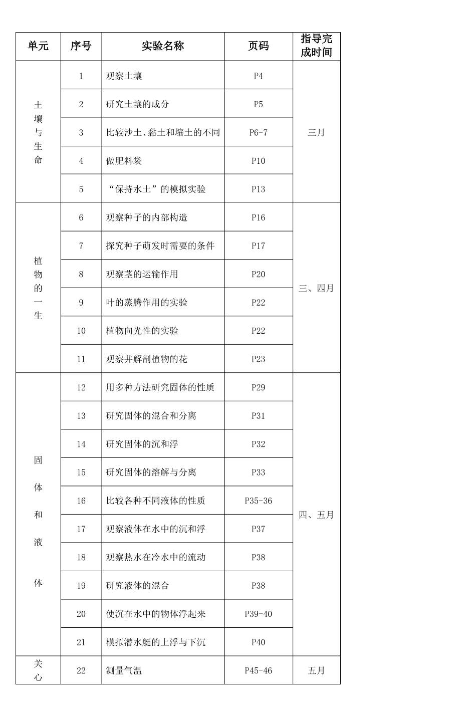 扬州小学科学试验教学计划_第2页