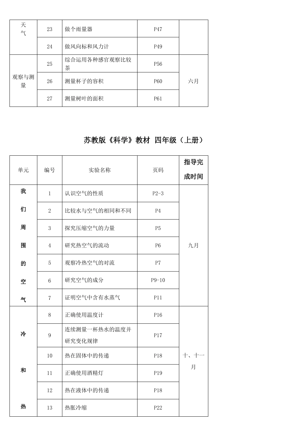 扬州小学科学试验教学计划_第3页