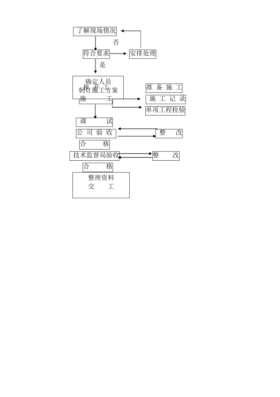 扶梯施工方案_第2页