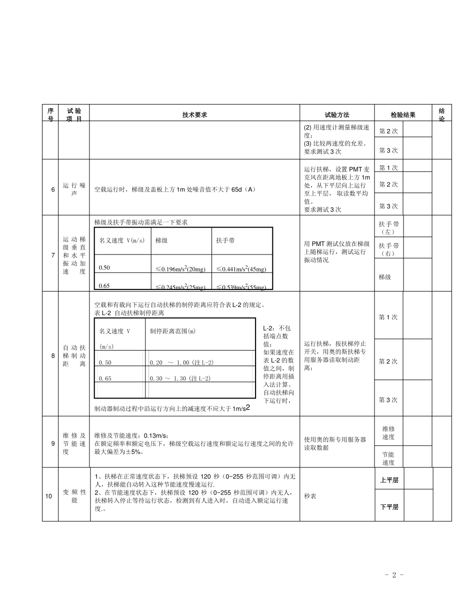 扶梯验收表格_第2页