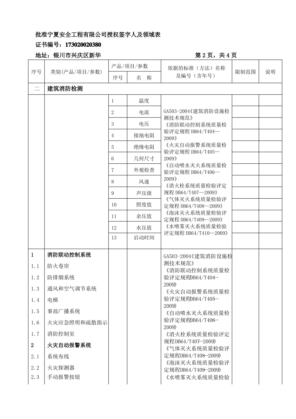 批准消防安全工程有限公司授权签字人及领域表_第3页