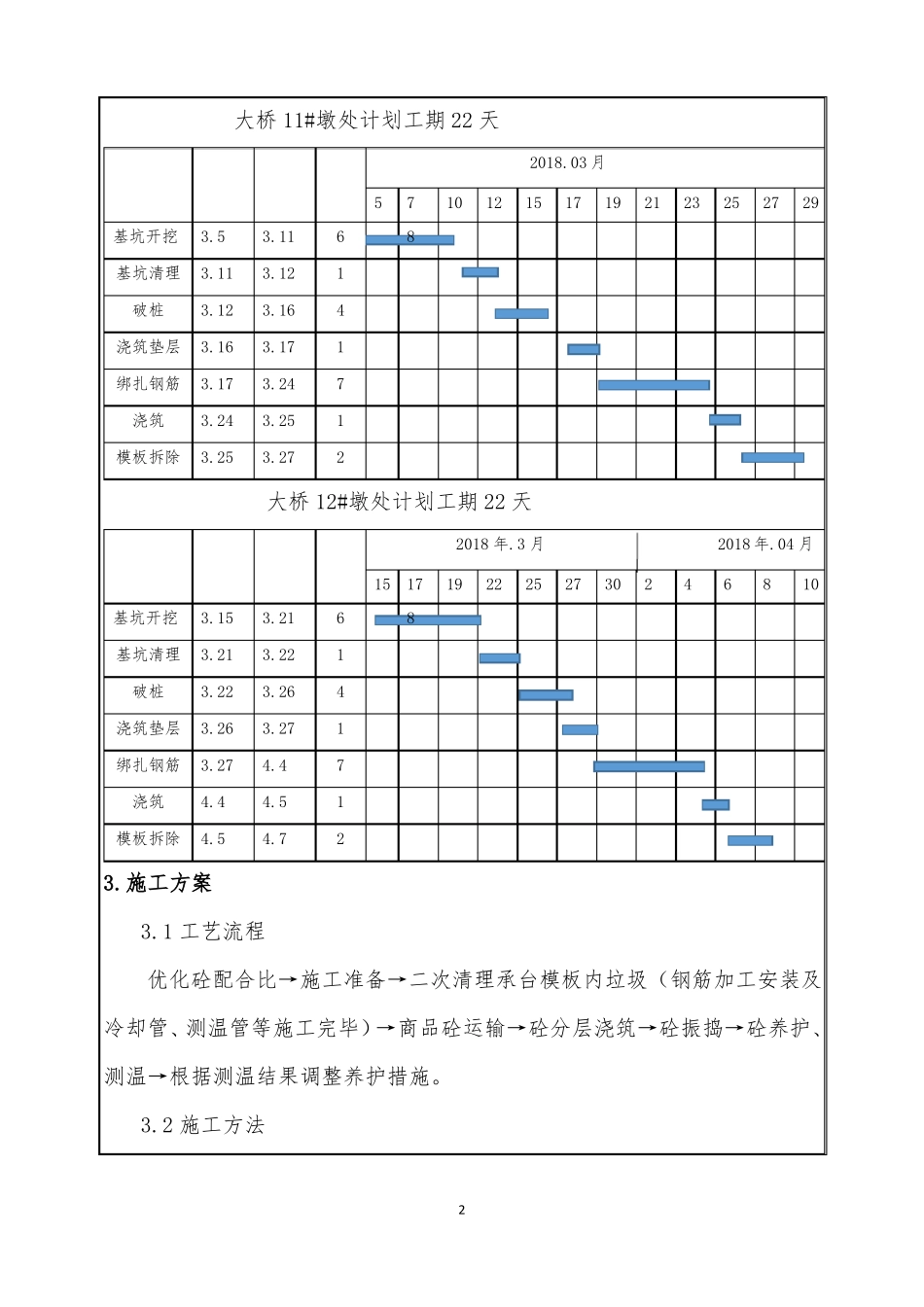 承台大体积混凝土施工技术交底_第2页