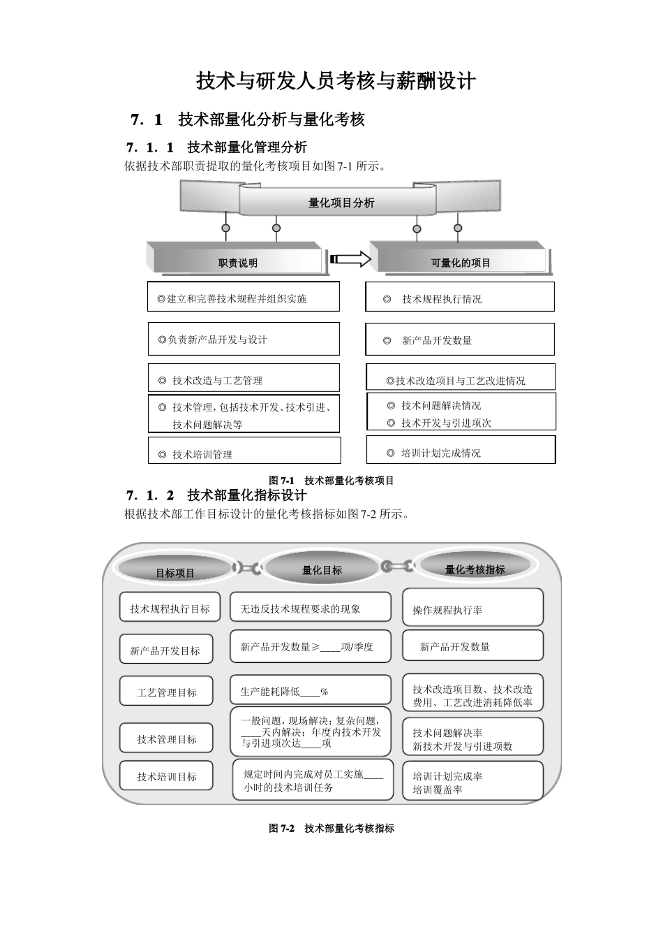技术与研发人员考核与薪酬设计_第1页