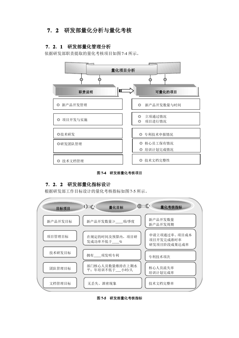 技术与研发人员考核与薪酬设计_第2页