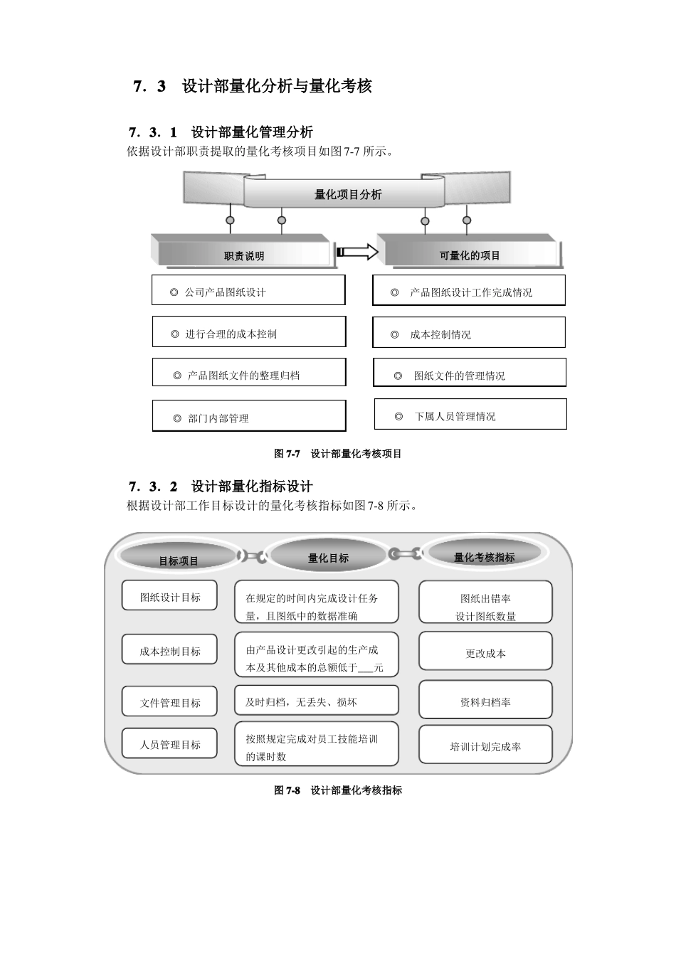技术与研发人员考核与薪酬设计_第3页