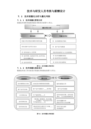 技术与研发人员考核与薪酬设计