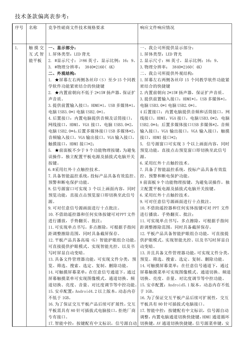 技术条款偏离表_第1页