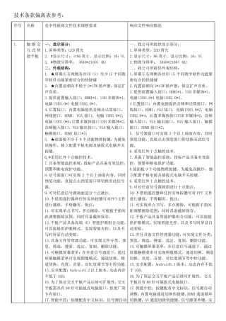 技术条款偏离表