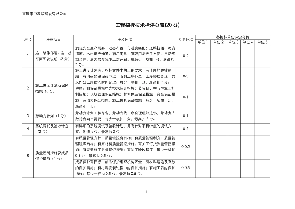 技术标评分表_第1页