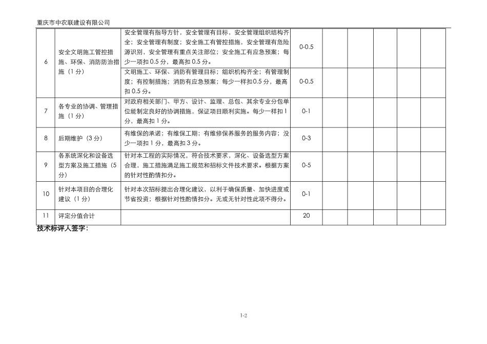 技术标评分表_第2页