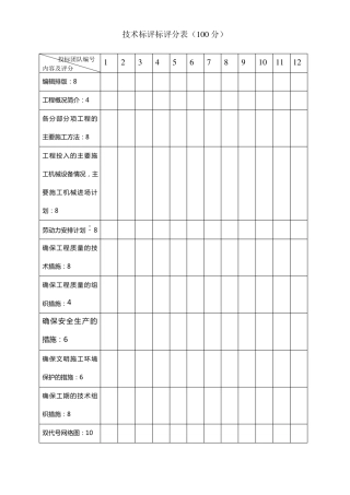 技术标评标评分表