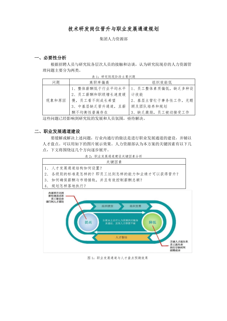 技术研发岗位晋升与发展通道规划_第1页