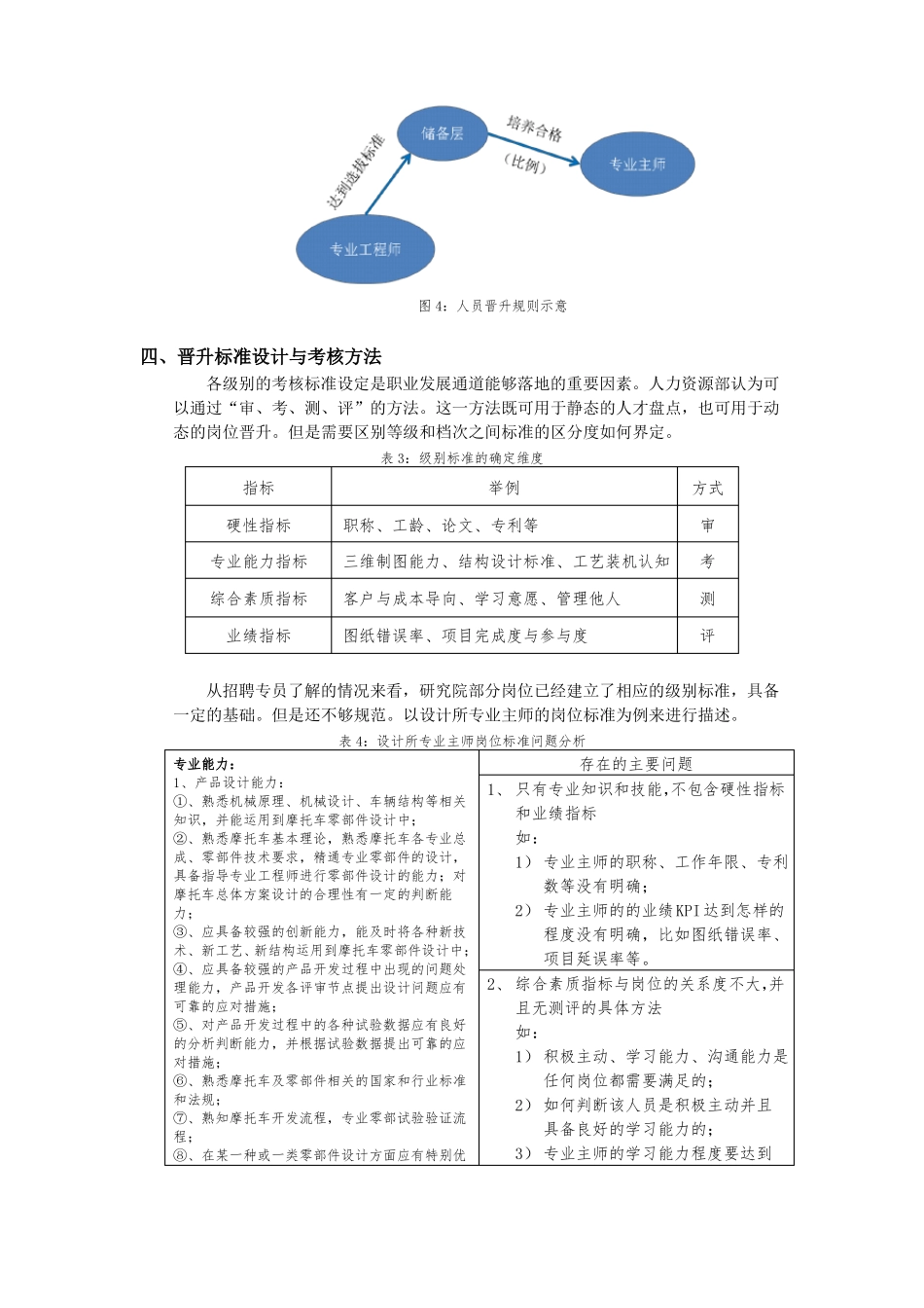 技术研发岗位晋升与发展通道规划_第3页