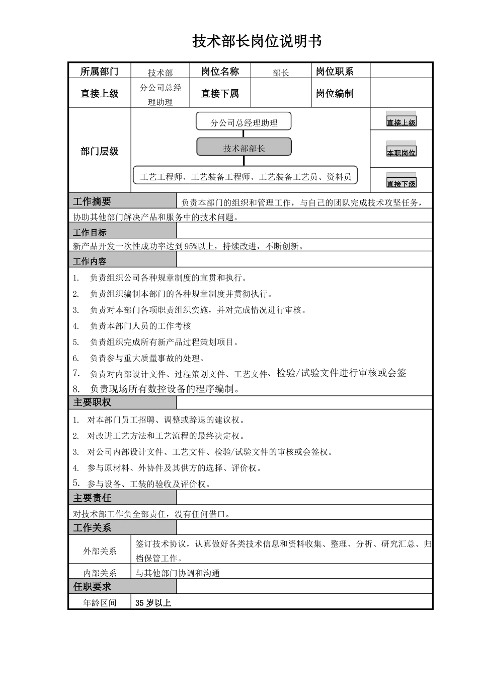 技术部部门职责_第2页