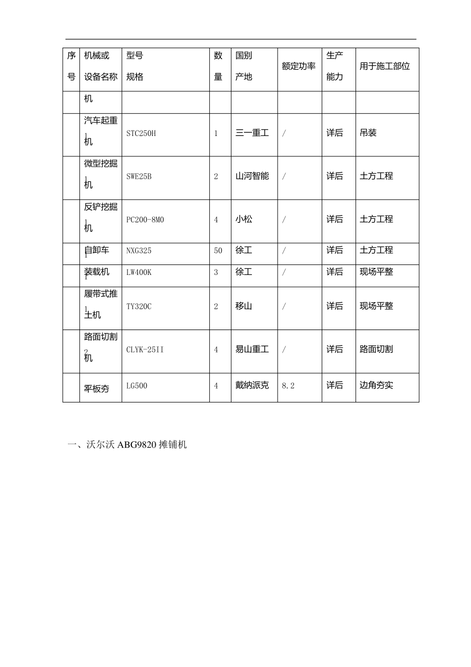投入本项目的设备情况_第3页