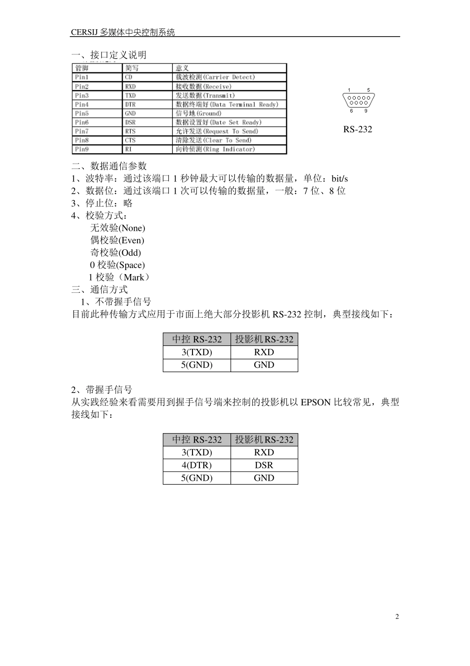 投影机RS-232接口大全_第2页