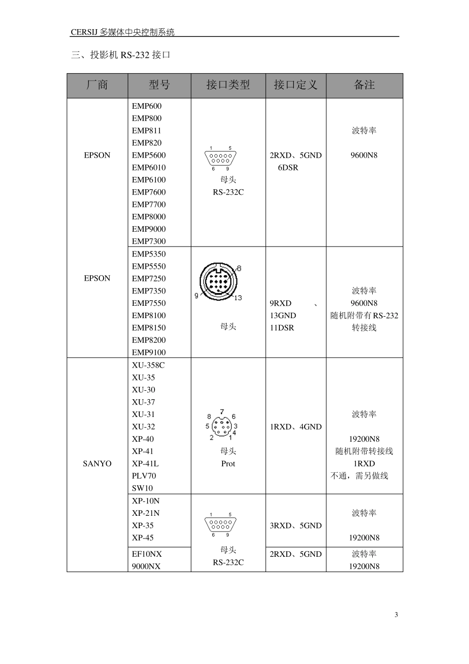 投影机RS-232接口大全_第3页