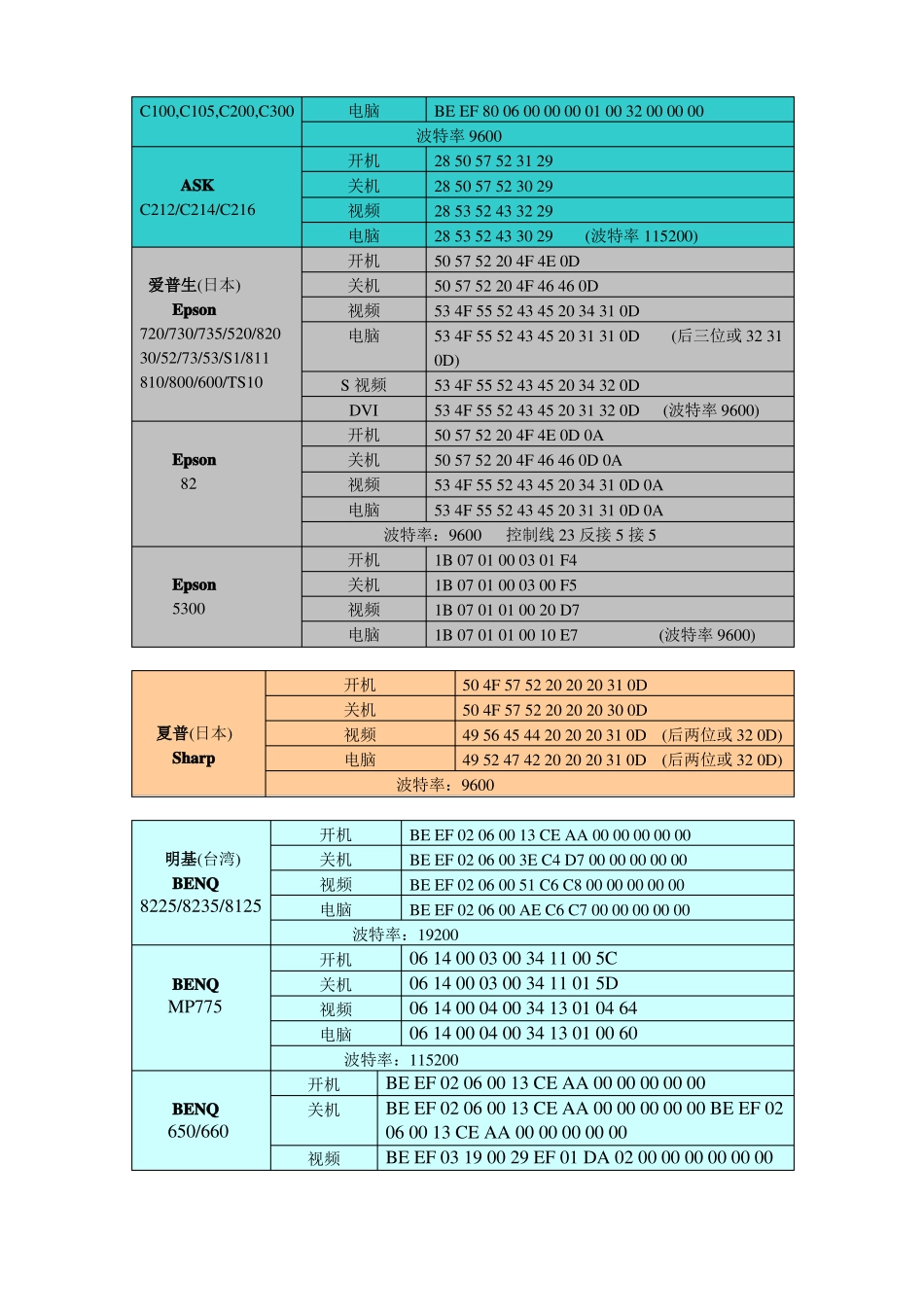 投影机控制代码大全_第2页