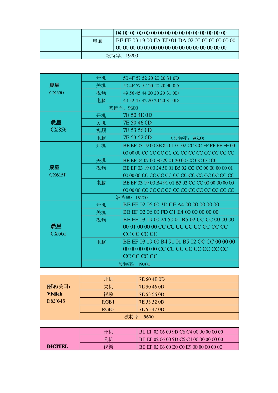 投影机控制代码大全_第3页