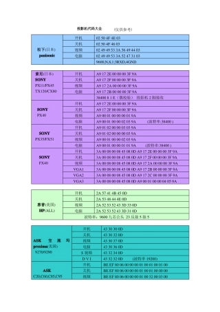 投影机控制代码大全