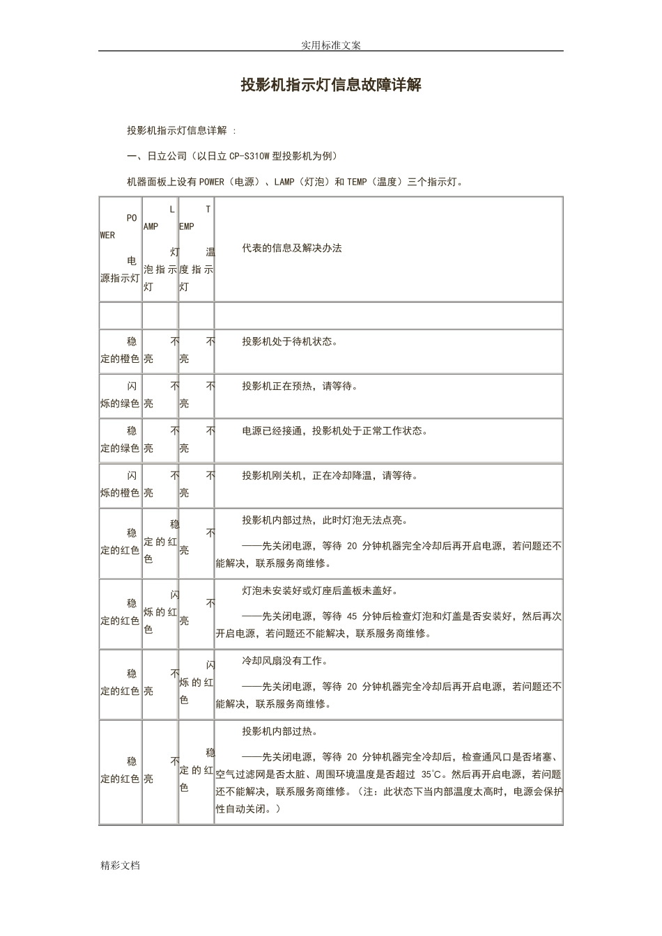投影机指示灯信息故障详解_第1页