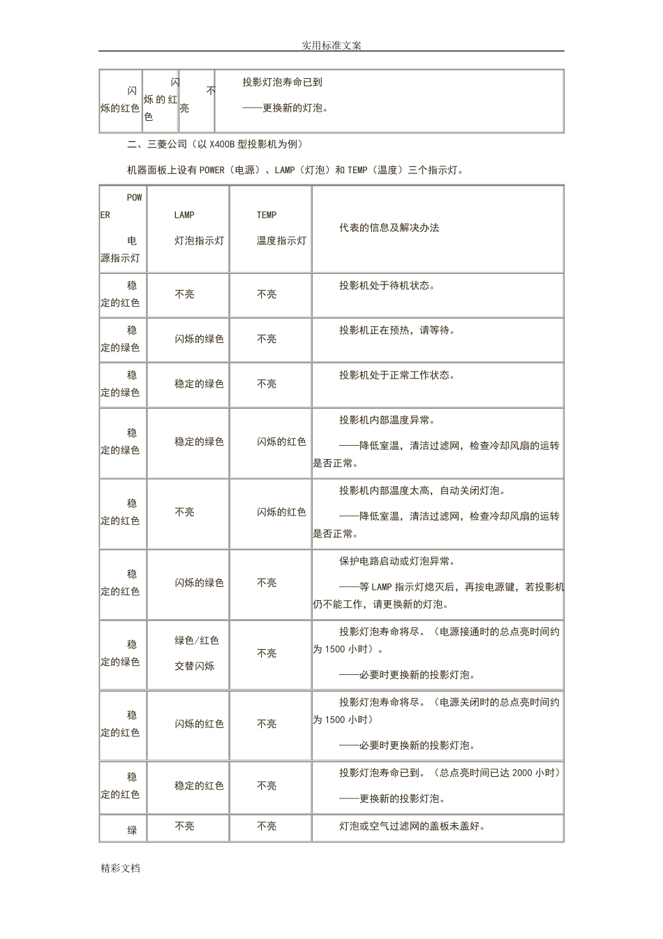 投影机指示灯信息故障详解_第2页