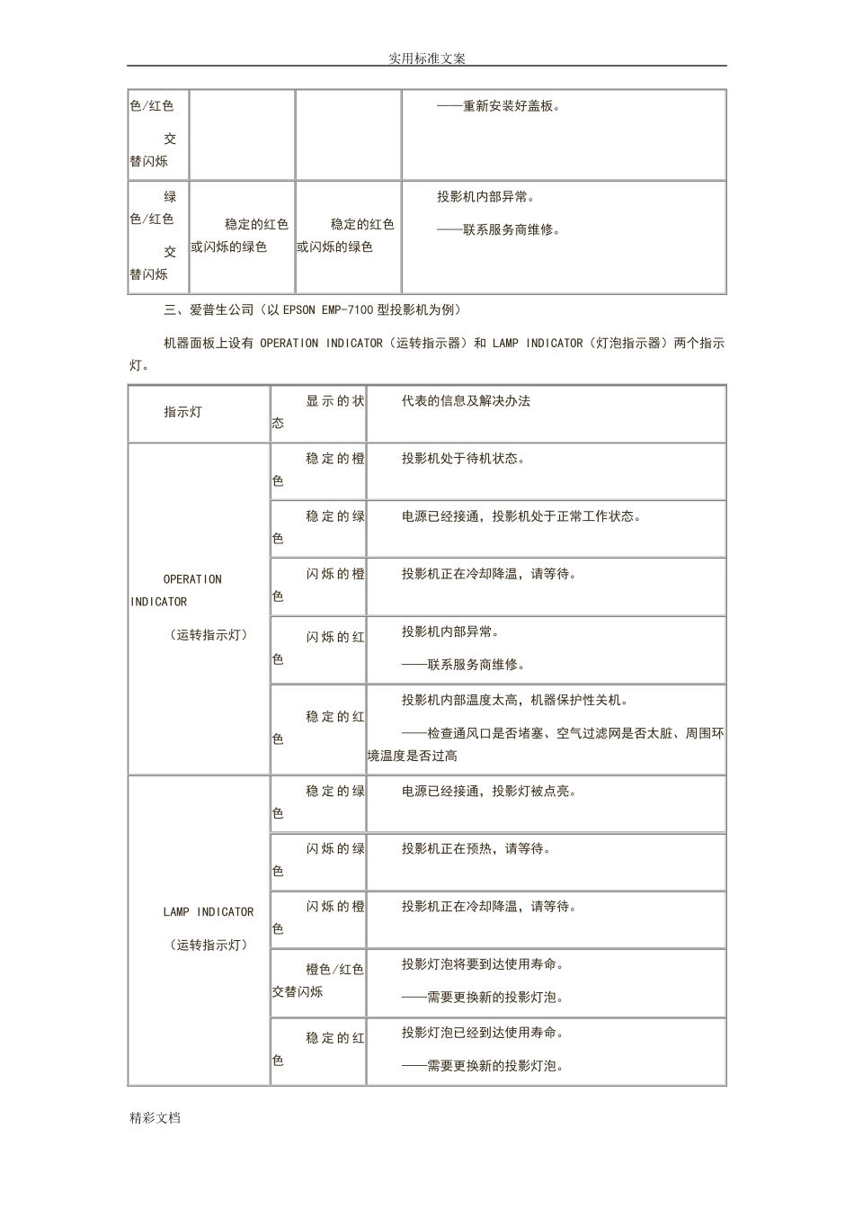 投影机指示灯信息故障详解_第3页