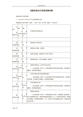 投影机指示灯信息故障详解