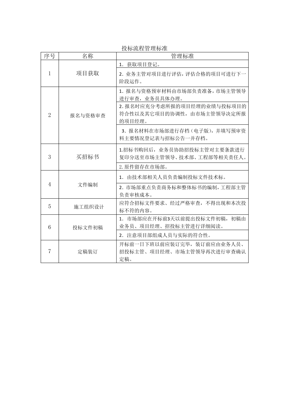 投标管理制度含流程图_第2页