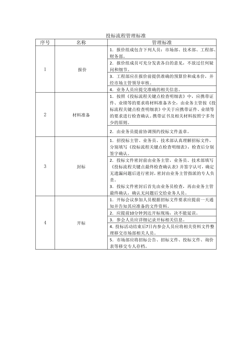 投标管理制度含流程图_第3页