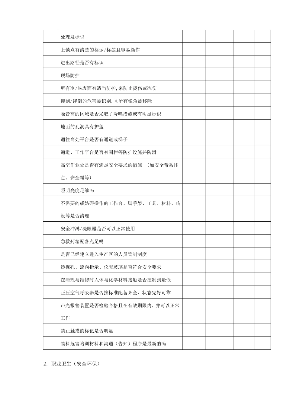 投用前安全检查表_第2页