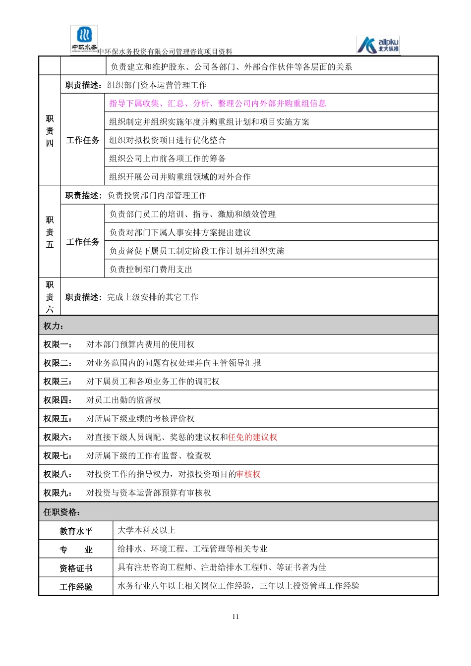投资与资本运营部岗位说明书_第2页
