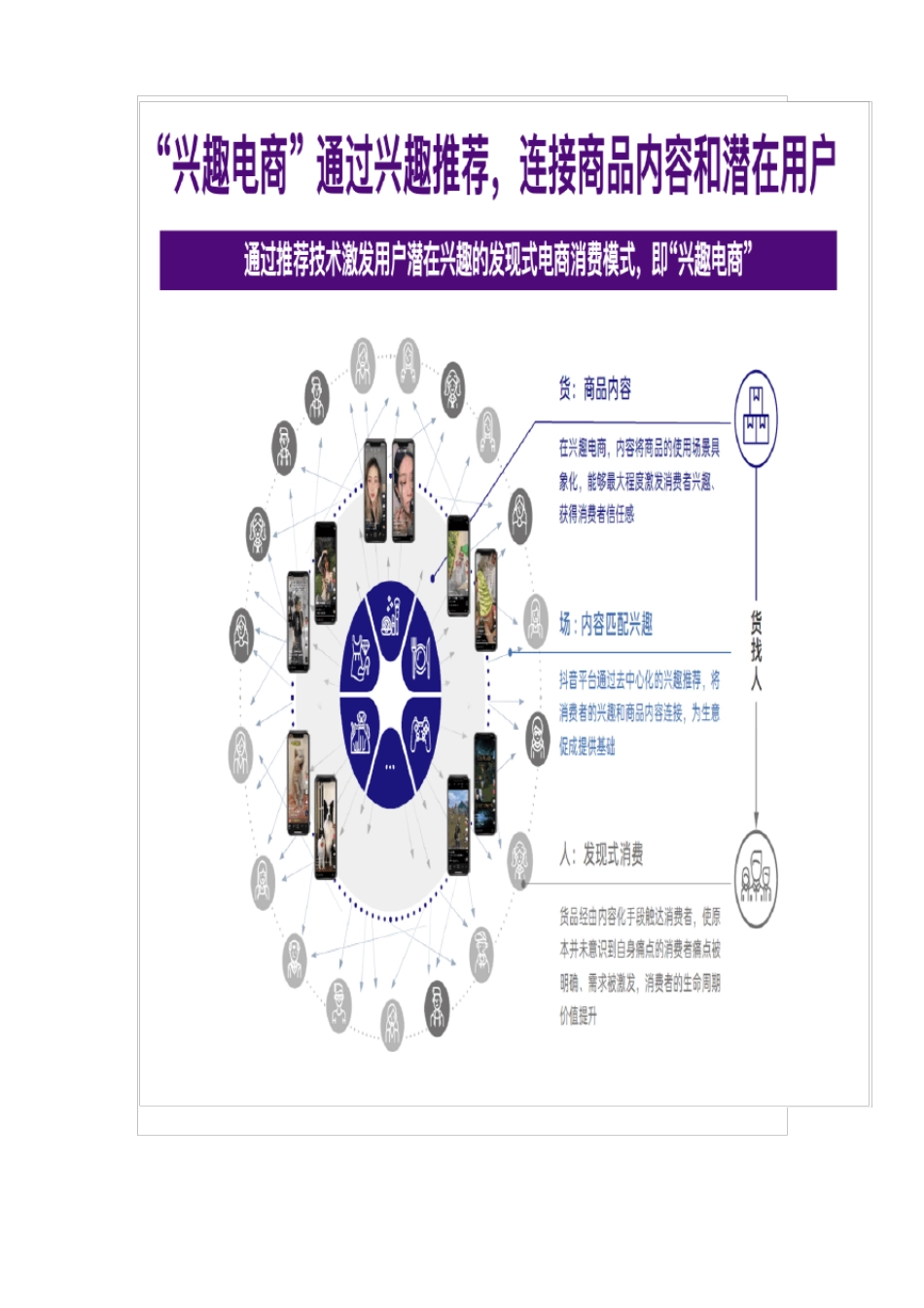 抖音电商FACT模型的设计【超级产品交互篇】_第3页