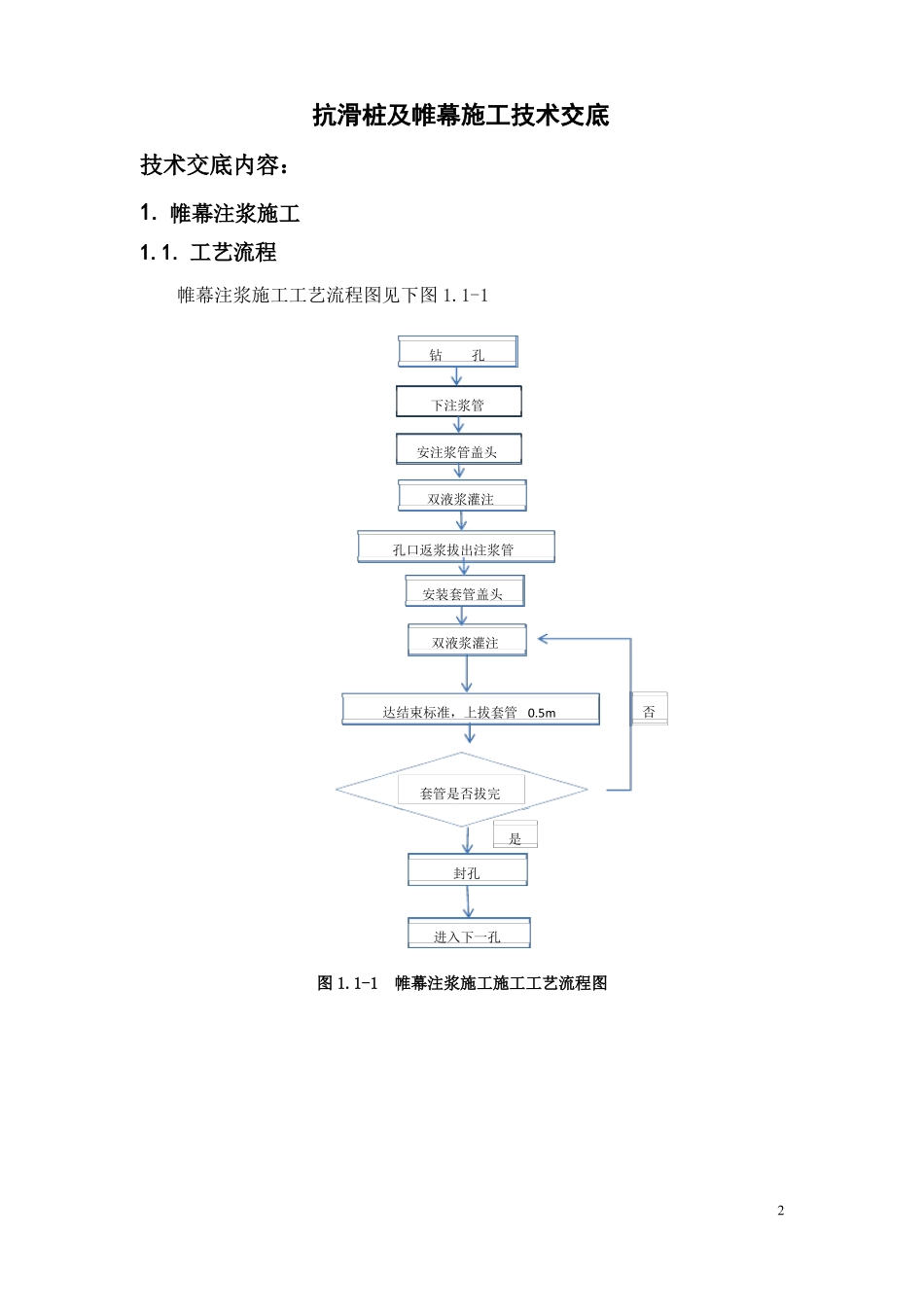 抗滑桩技术交底_第2页