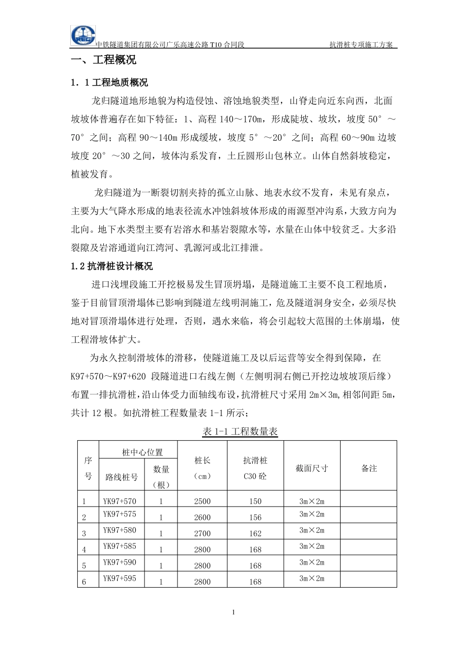 抗滑桩施工方案全解_第1页