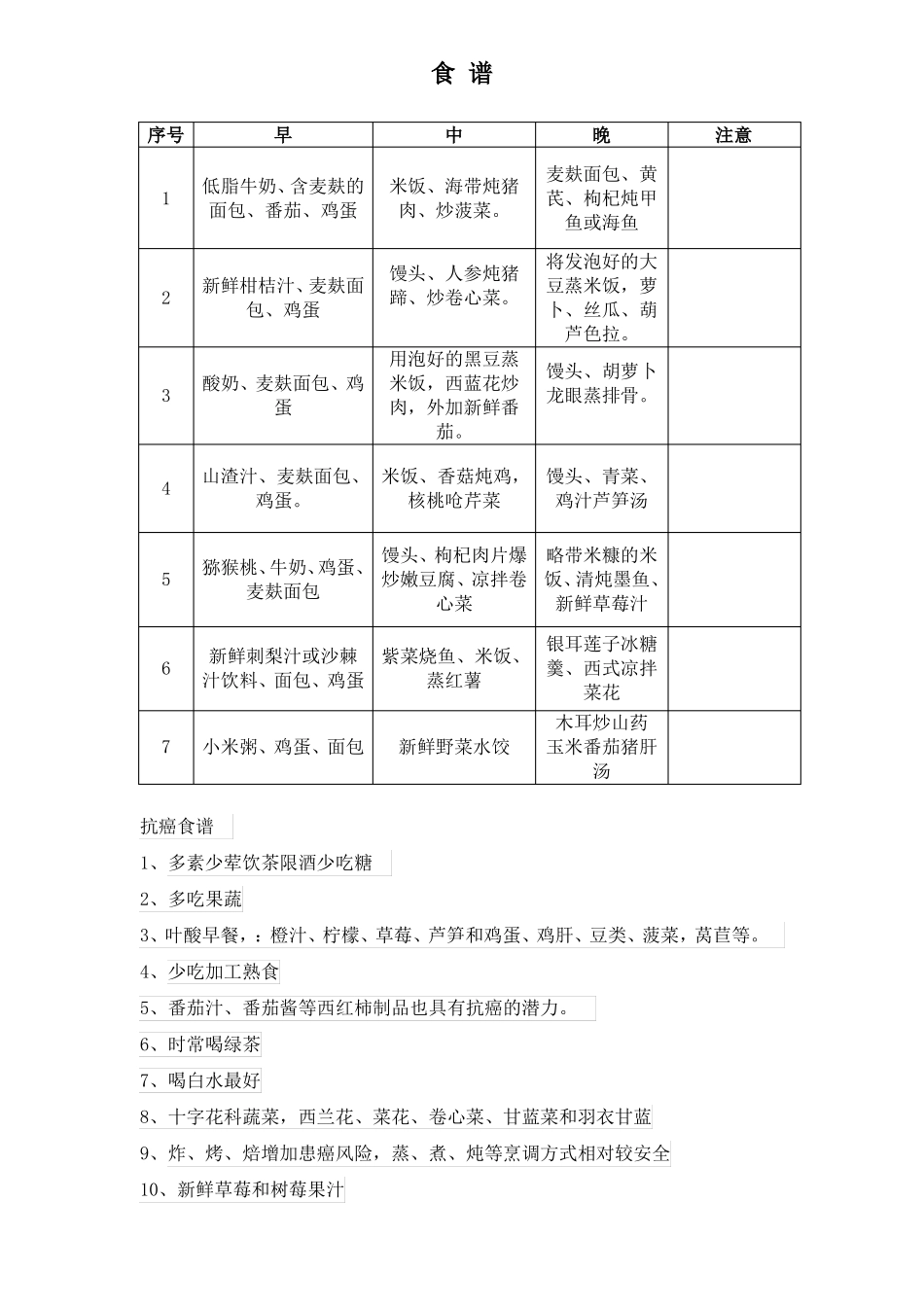 抗癌食谱,糖尿病人抗癌_第1页