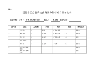 抗菌药物供应目录备案表