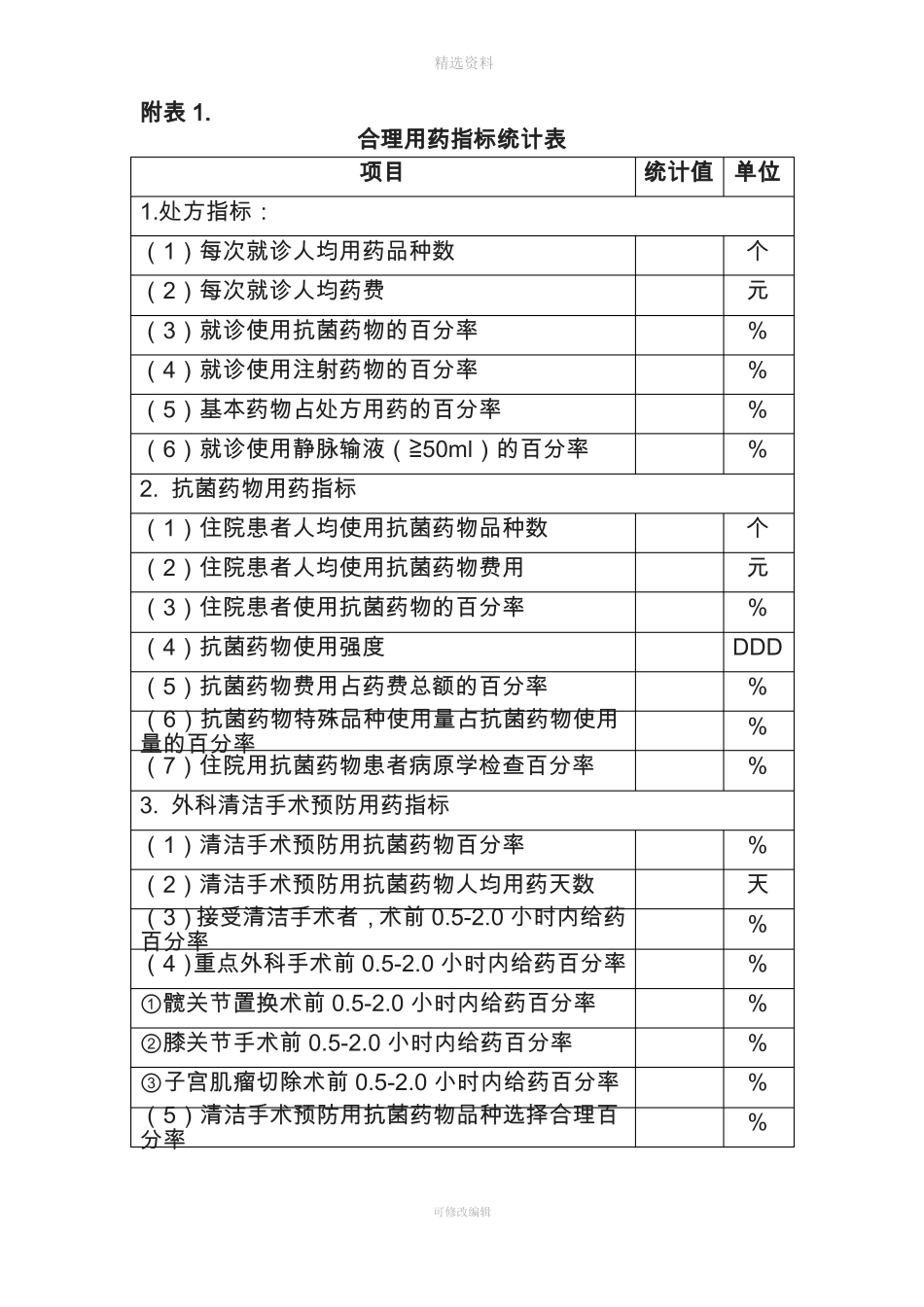 抗菌药物处方点评制度_第3页