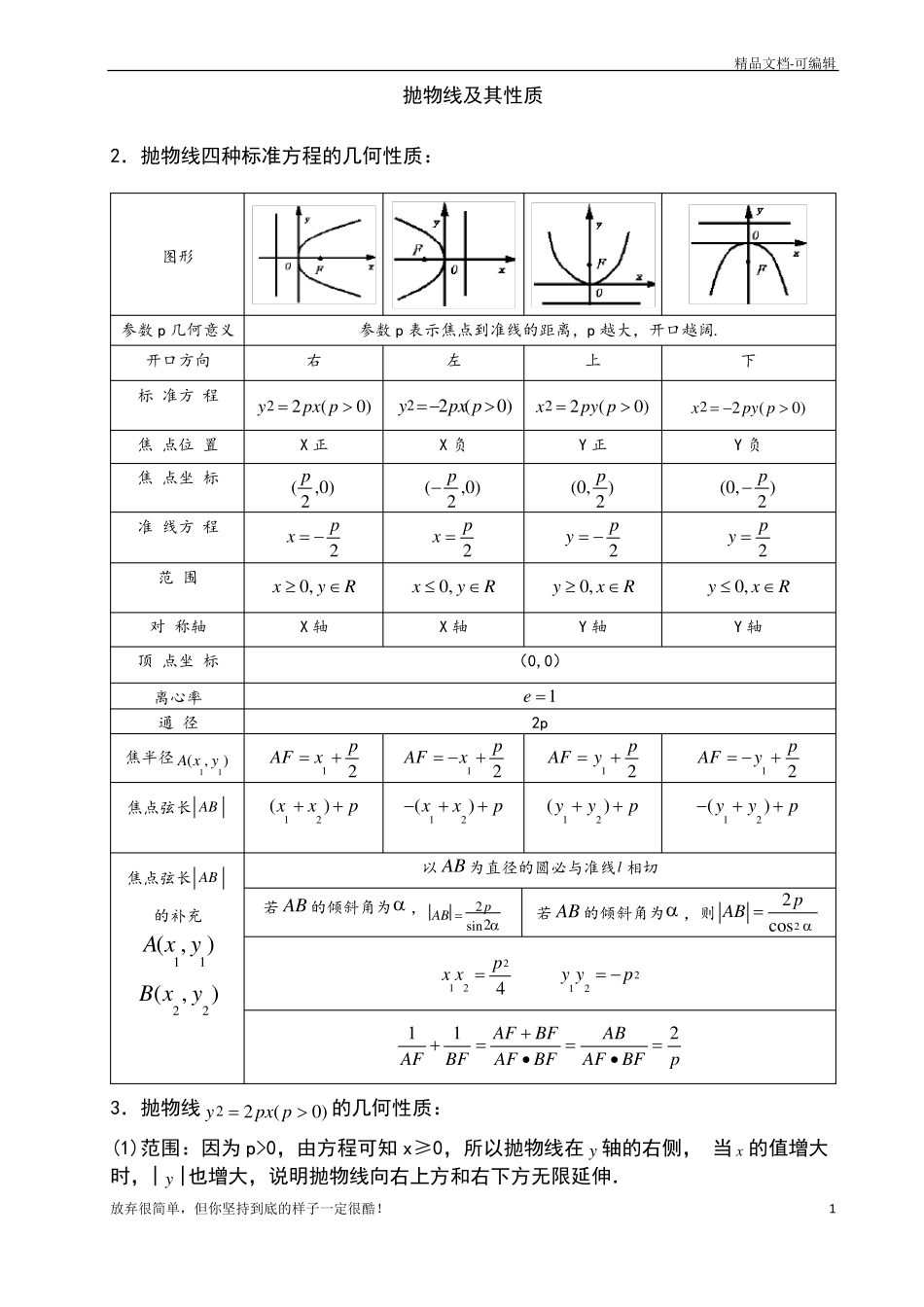 抛物线及其性质知识点大全新_第1页