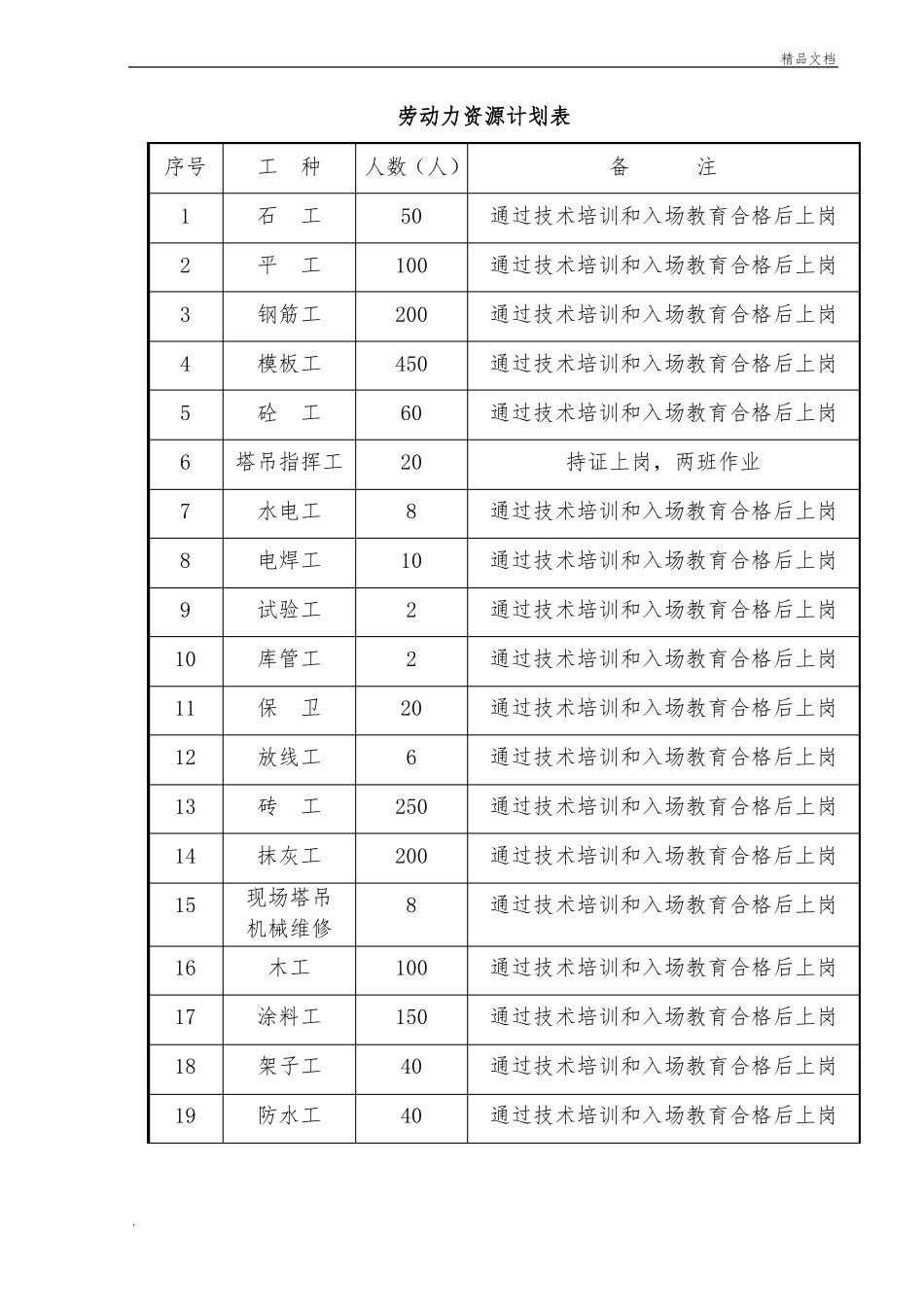 抢工措施方案模板_第2页