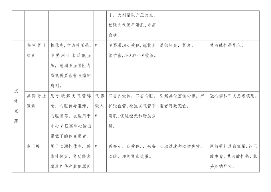 抢救药品配备标准_第2页