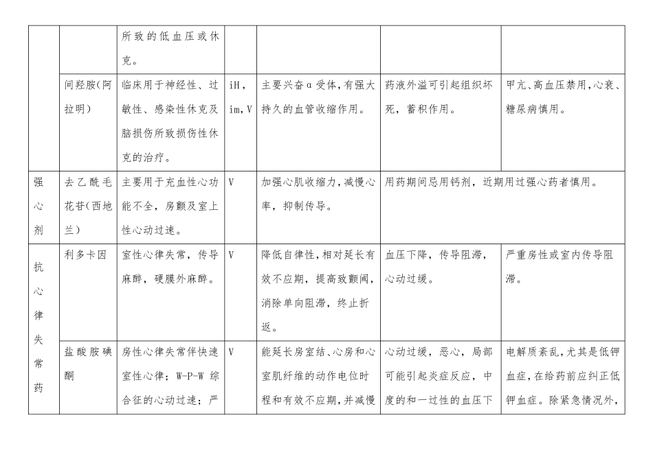 抢救药品配备标准_第3页