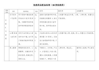 抢救药品配备标准