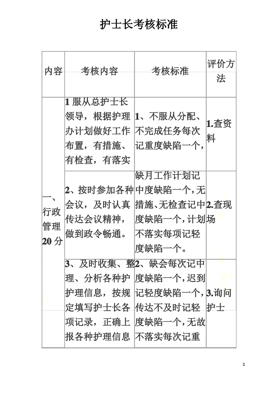 护士长考核标准_第2页