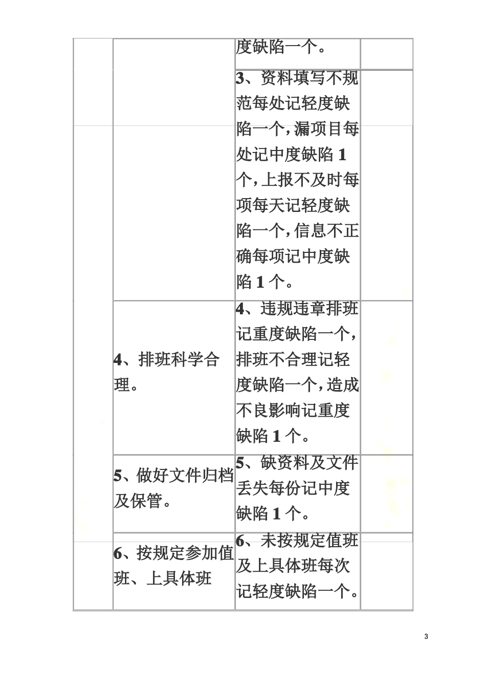 护士长考核标准_第3页