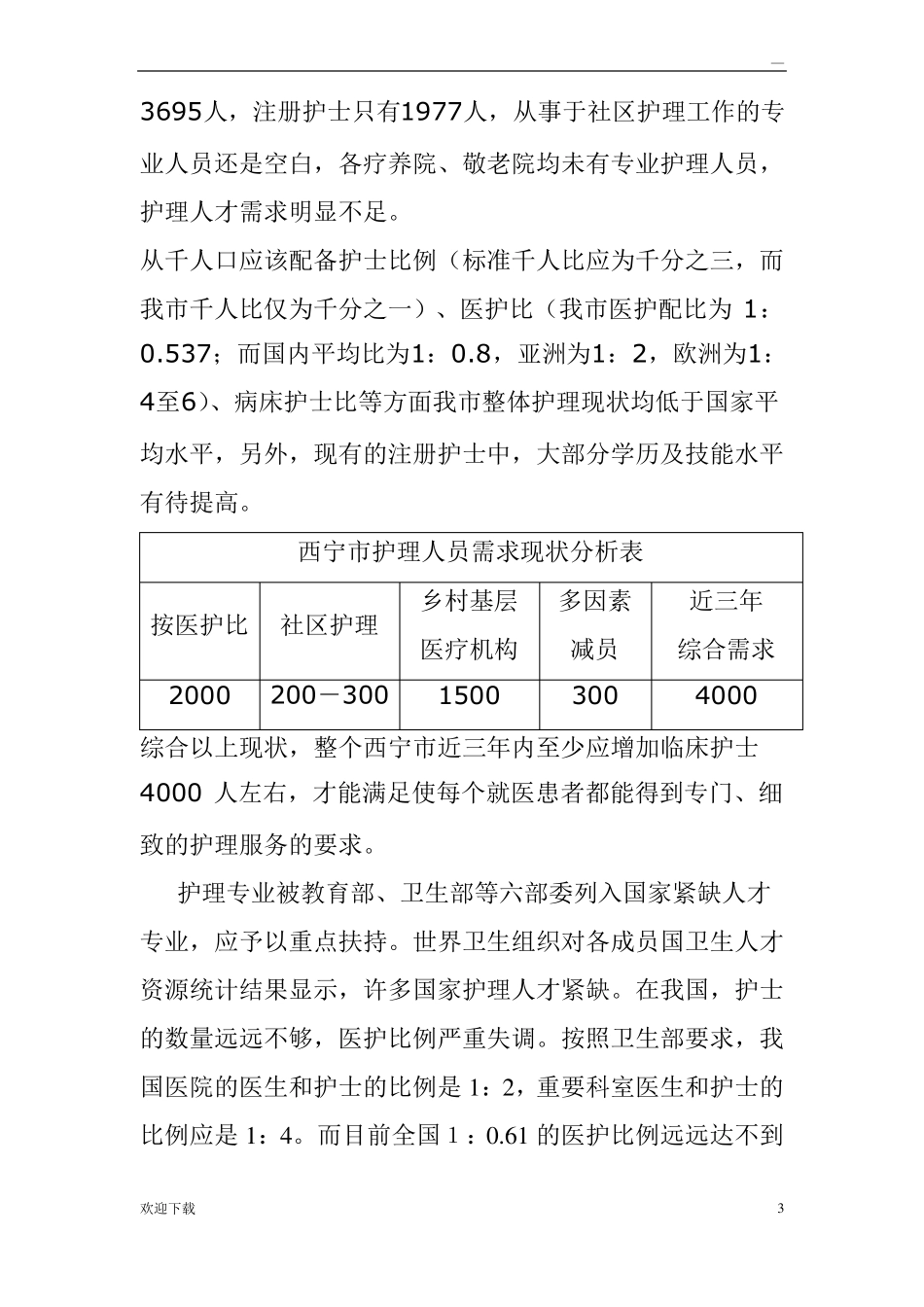 护理人才需求调研报告_第3页