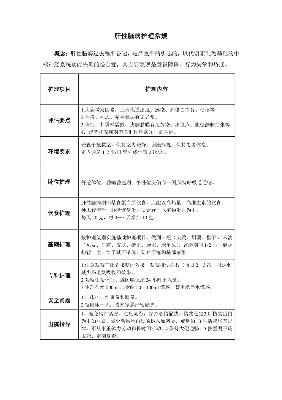 护理常规模板_第1页