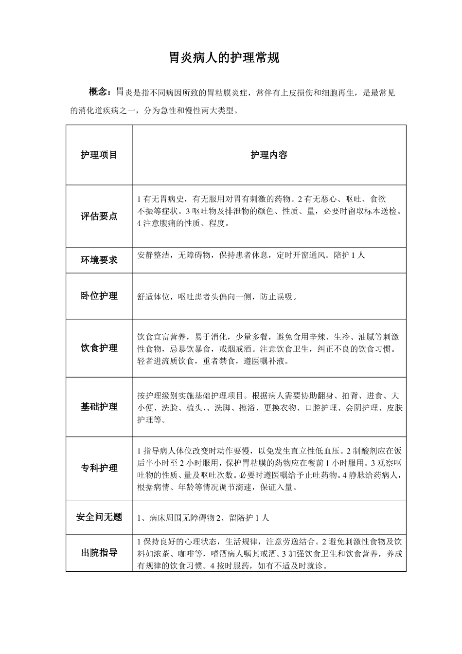 护理常规模板_第2页