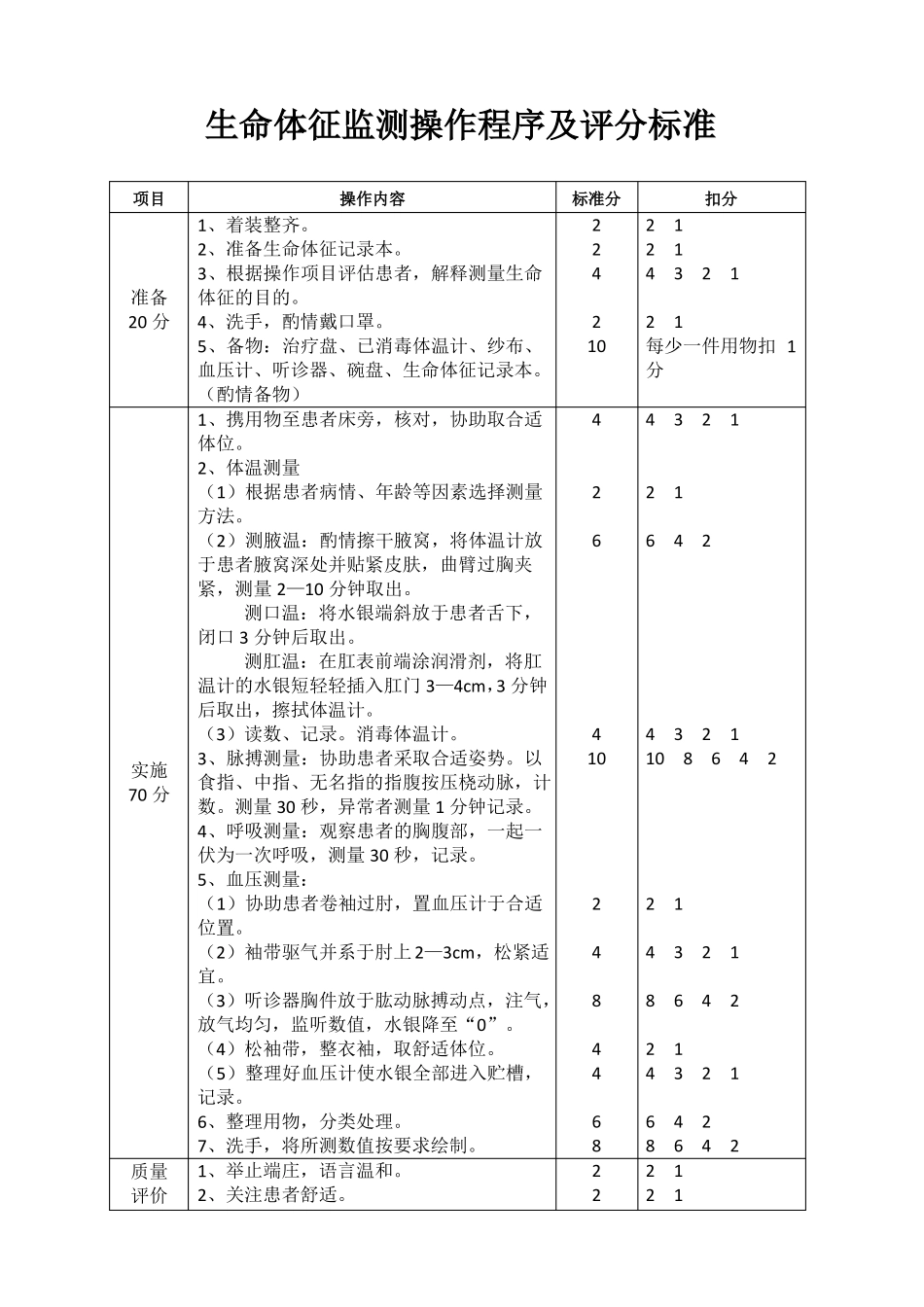 护理操作规程评分表_第2页